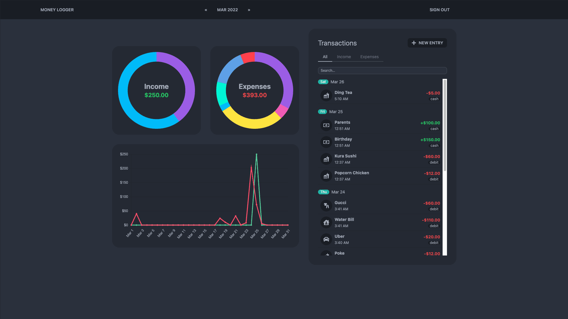 Budget Tracker